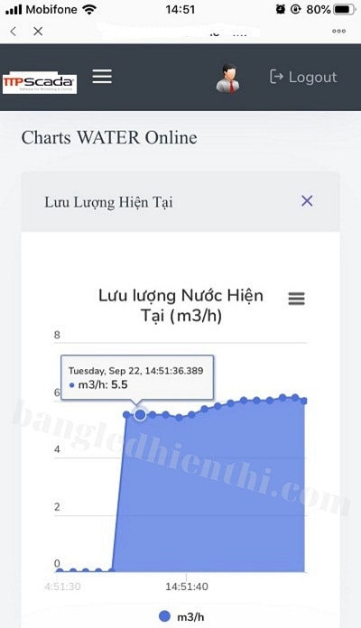quan_ly_luong_nuoc